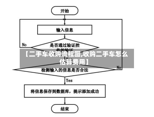 【二手车收购流程图,收购二手车怎么估算费用】-第3张图片