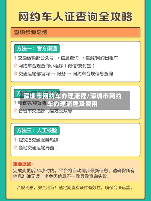 深圳市网约车办理流程/深圳市网约车办理流程及费用-第2张图片
