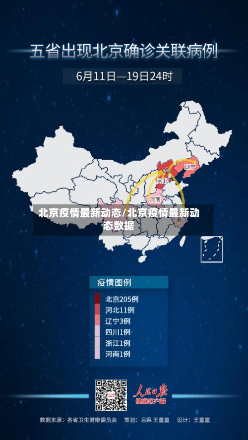 北京疫情最新动态/北京疫情最新动态数据-第2张图片