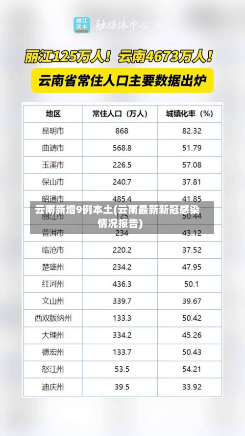 云南新增9例本土(云南最新新冠感染情况报告)-第2张图片