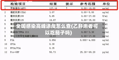 全国感染高峰进度怎么查(乙肝患者可以吃茄子吗)