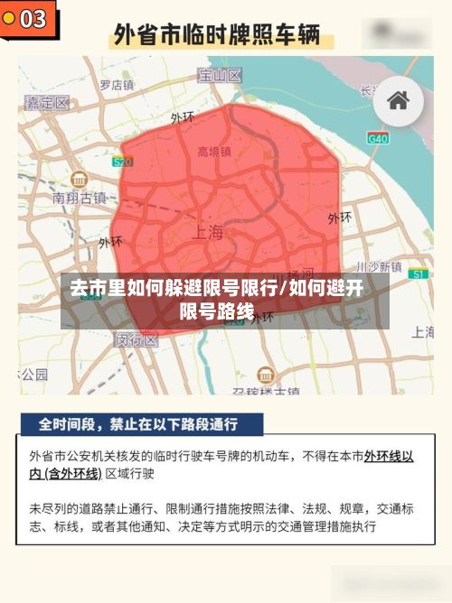 去市里如何躲避限号限行/如何避开限号路线-第2张图片