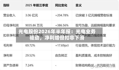 光电股份2026年半年报:光电业务驱动,净利增但扣非下滑