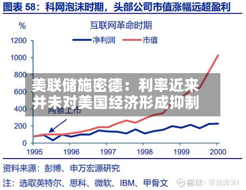 美联储施密德：利率近来并未对美国经济形成抑制-第2张图片