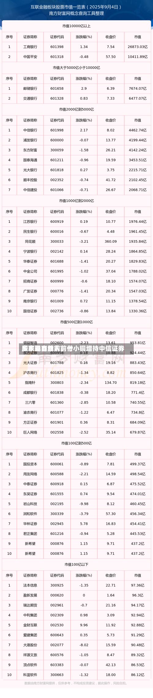 多家券商股前前十股东现自然人，付小铜增持中信证券-第2张图片