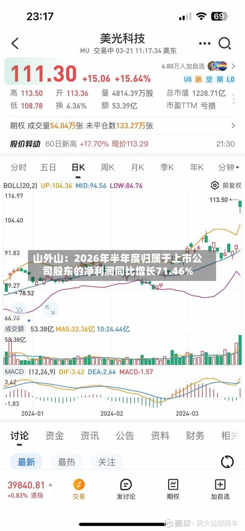 山外山:2026年半年度归属于上市公司股东的净利润同比增长71.46%-第1张图片