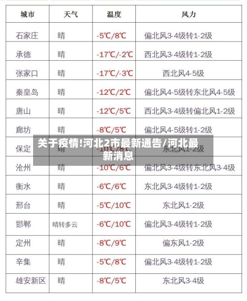 关于疫情!河北2市最新通告/河北最新消息