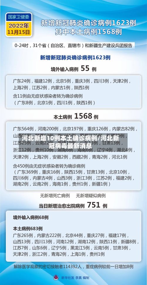 河北新增10例本土确诊病例/河北新冠病毒最新消息
