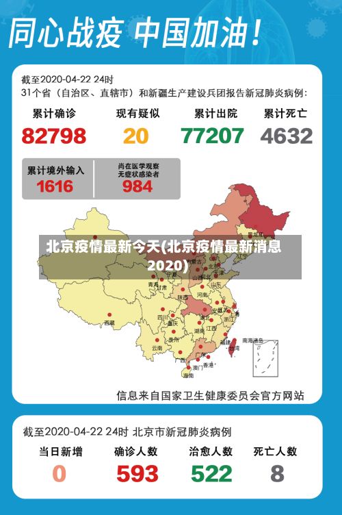 北京疫情最新今天(北京疫情最新消息2020)-第2张图片