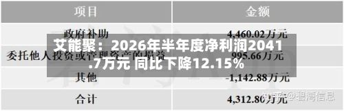 艾能聚:2026年半年度净利润2041.7万元 同比下降12.15%