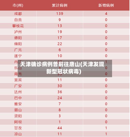 天津确诊病例曾前往唐山(天津发现新型冠状病毒)
