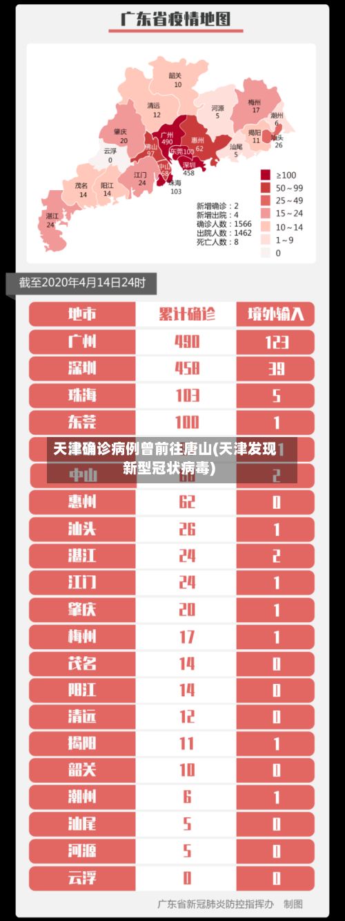 天津确诊病例曾前往唐山(天津发现新型冠状病毒)-第2张图片