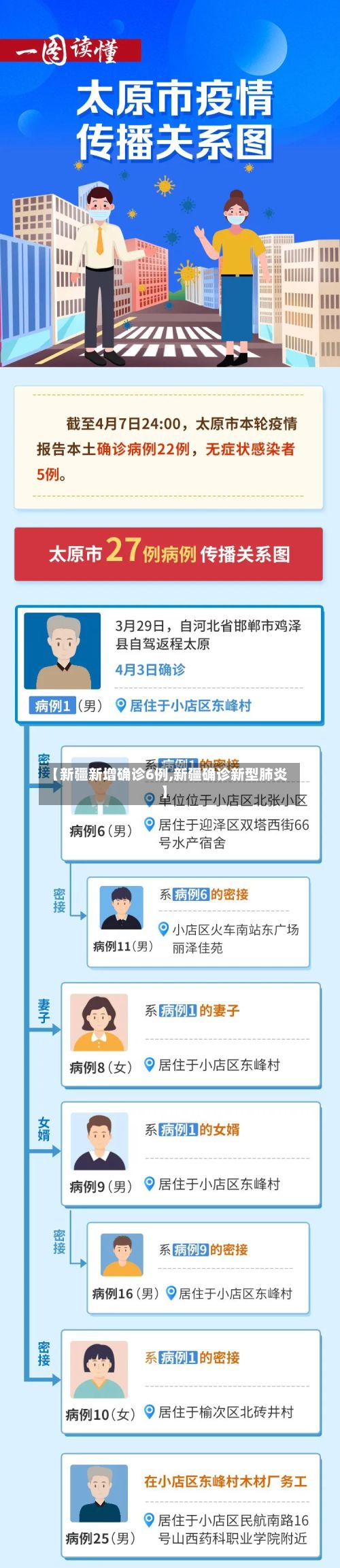 【新疆新增确诊6例,新疆确诊新型肺炎】