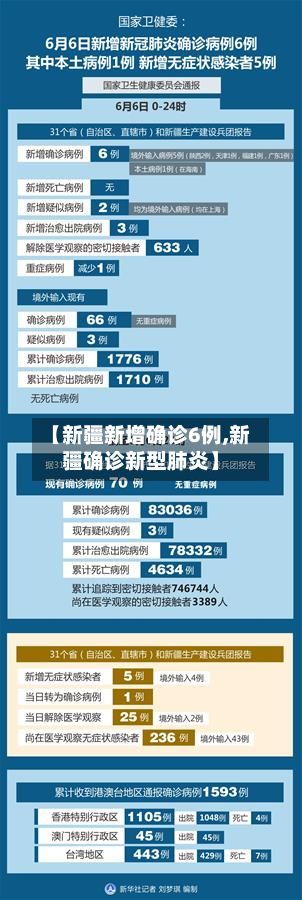 【新疆新增确诊6例,新疆确诊新型肺炎】-第3张图片