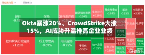 Okta暴涨20%、CrowdStrike大涨15%，AI威胁升温推高企业业绩