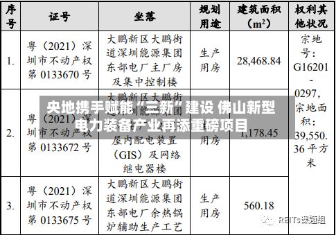 央地携手赋能“三新”建设 佛山新型电力装备产业再添重磅项目