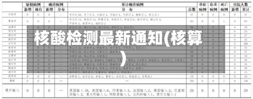 核酸检测最新通知(核算)-第2张图片