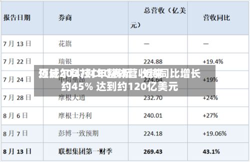 迈威尔科技CEO表示:近来
预计2027财年整体营收将同比增长约45% 达到约120亿美元-第2张图片
