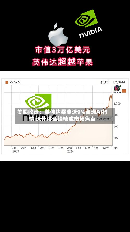 美股收盘:英伟达暴涨近9%点燃AI行情 沃什讲话接棒成市场焦点