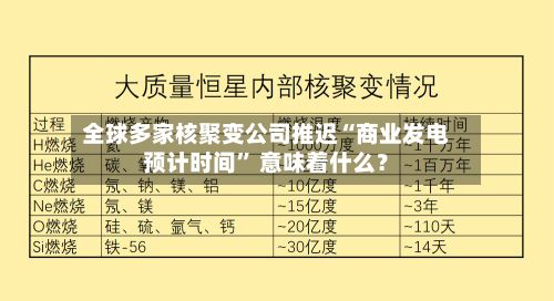 全球多家核聚变公司推迟“商业发电预计时间” 意味着什么?