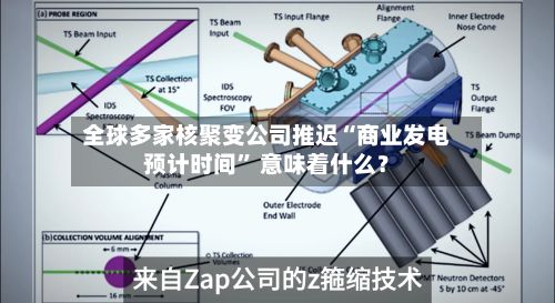 全球多家核聚变公司推迟“商业发电预计时间” 意味着什么？-第2张图片