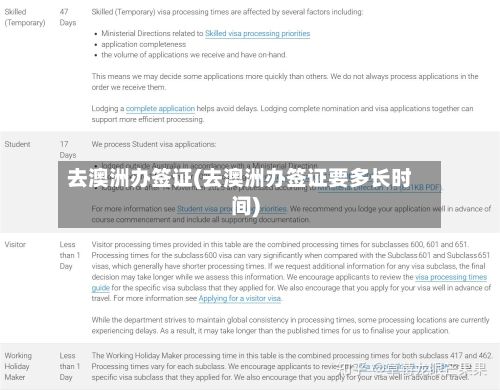 去澳洲办签证(去澳洲办签证要多长时间)
