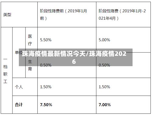 珠海疫情最新情况今天/珠海疫情2026