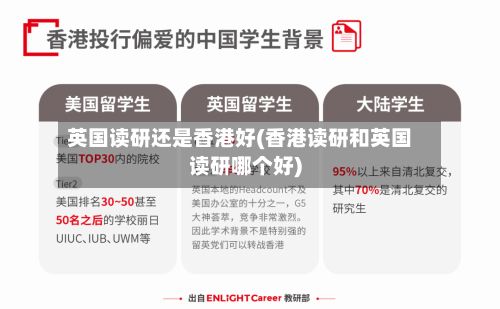 英国读研还是香港好(香港读研和英国读研哪个好)