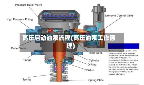 高压启动油泵流程(高压油泵工作原理)-第2张图片