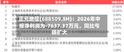 正元地信(688509.SH)：2026年中报净利润为-7637.37万元，同比亏损扩大-第2张图片
