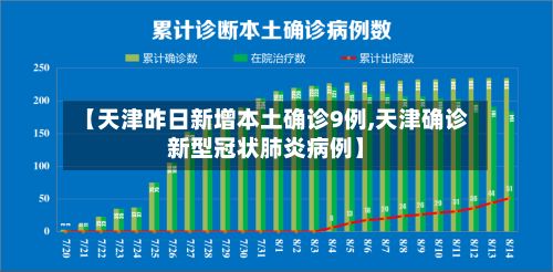 【天津昨日新增本土确诊9例,天津确诊新型冠状肺炎病例】