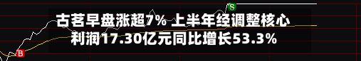 古茗早盘涨超7% 上半年经调整核心利润17.30亿元同比增长53.3%-第1张图片