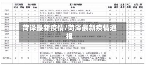 菏泽最新疫情/菏泽最新疫情通报