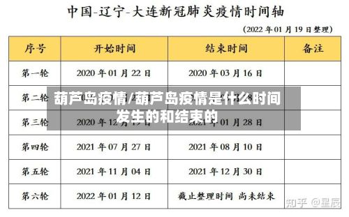 葫芦岛疫情/葫芦岛疫情是什么时间发生的和结束的