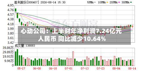 心动公司:上半财年净利润7.24亿元人民币 同比减少10.64%