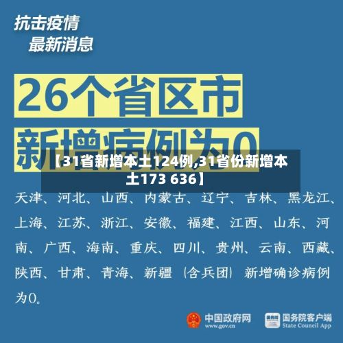 【31省新增本土124例,31省份新增本土173 636】-第3张图片