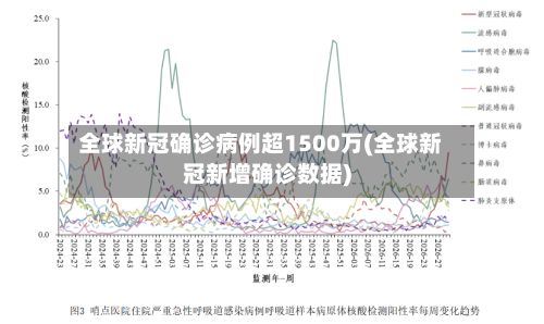 全球新冠确诊病例超1500万(全球新冠新增确诊数据)-第2张图片