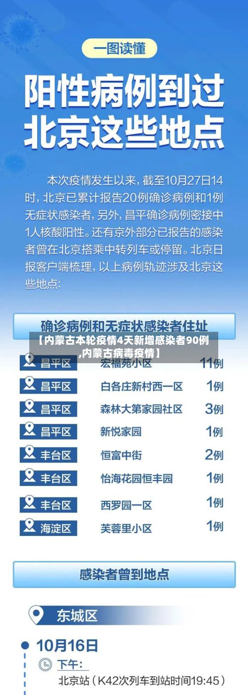 【内蒙古本轮疫情4天新增感染者90例,内蒙古病毒疫情】-第3张图片