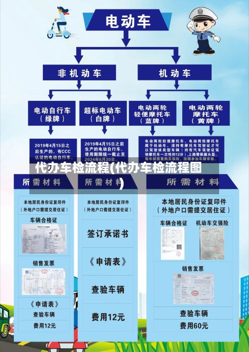 代办车检流程(代办车检流程图)