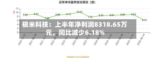极米科技：上半年净利润8318.65万元	，同比减少6.18%-第2张图片