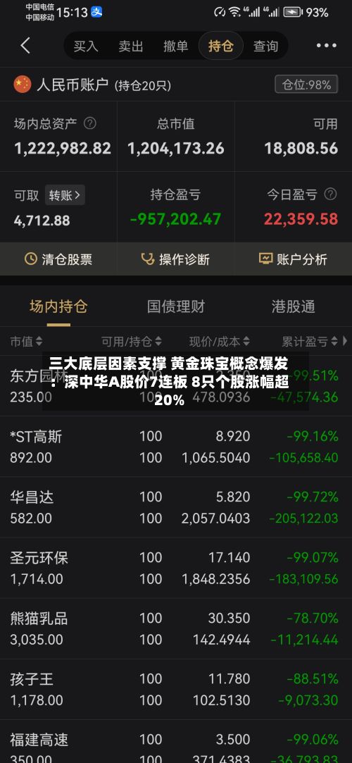 三大底层因素支撑 黄金珠宝概念爆发:深中华A股价7连板 8只个股涨幅超20%