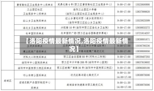 【洛阳疫情最新情况,洛阳疫情最新情况】-第2张图片