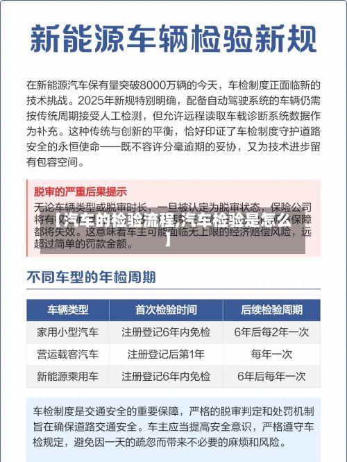 【汽车的检验流程,汽车检验是怎么】