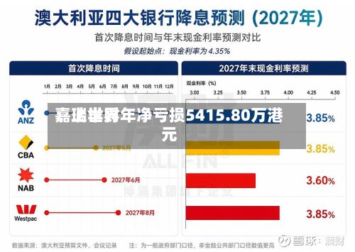 嘉瑞世界
:上半财年净亏损5415.80万港元-第3张图片