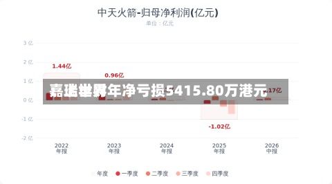 嘉瑞世界
:上半财年净亏损5415.80万港元-第2张图片