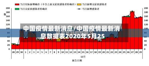 中国疫情最新消息/中国疫情最新消息数据表2020年5月25