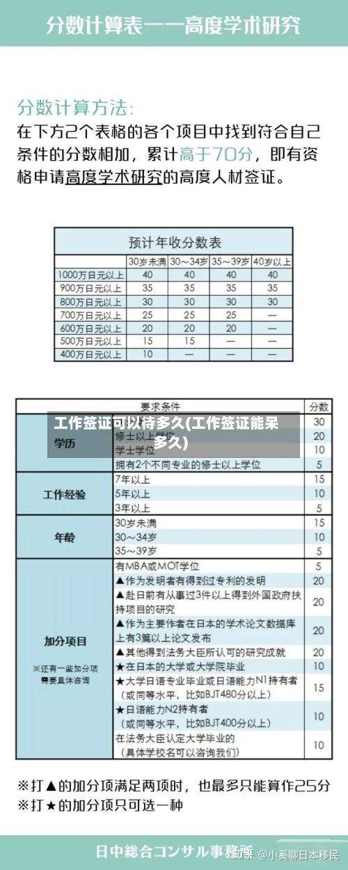 工作签证可以待多久(工作签证能呆多久)