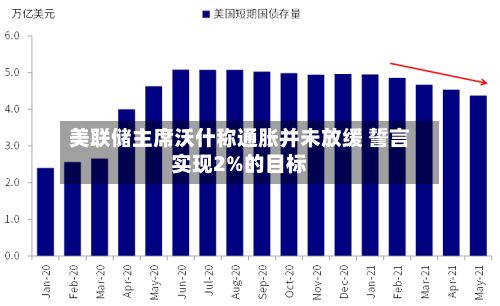 美联储主席沃什称通胀并未放缓 誓言实现2%的目标