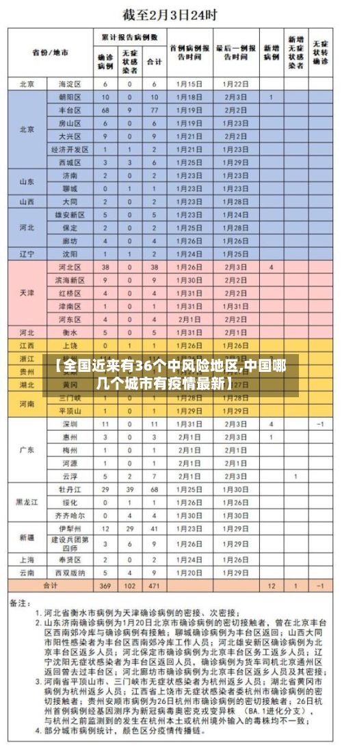 【全国近来有36个中风险地区,中国哪几个城市有疫情最新】