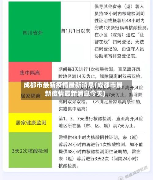 成都市最新疫情最新消息(成都市最新疫情最新消息今天)